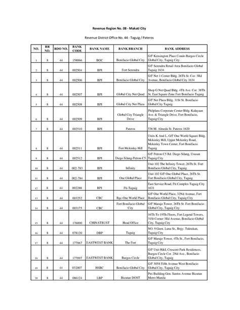 List of Authorized Agent Banks .